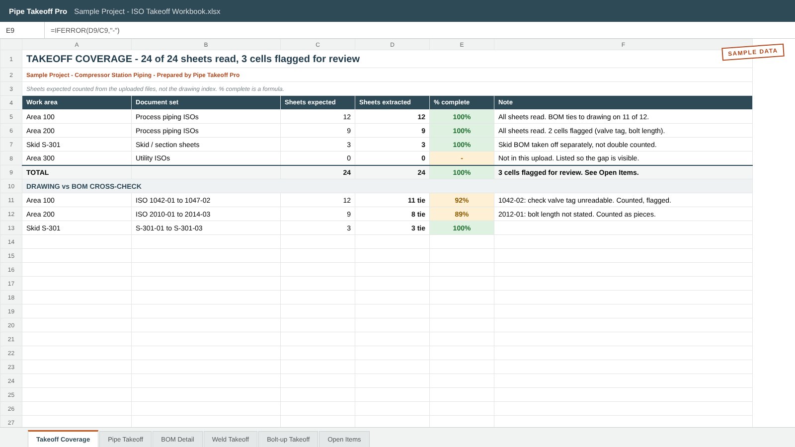 Workbook tab Takeoff Coverage: sheets expected versus sheets read for each area, 24 of 24