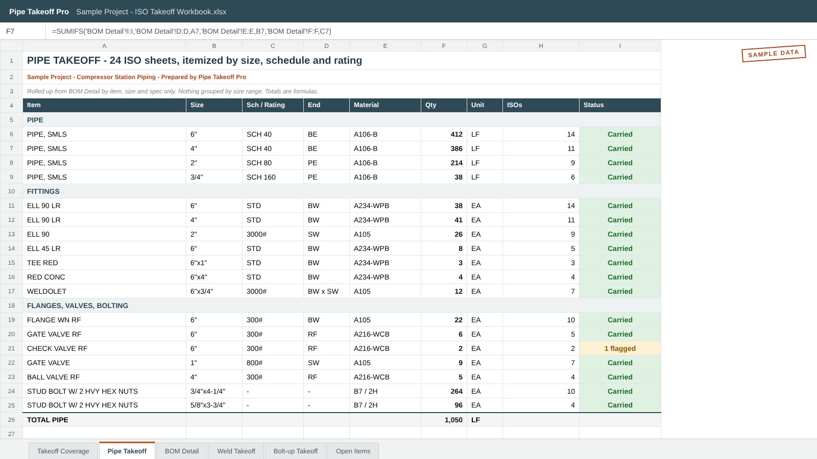 Workbook tab Pipe Takeoff: totals itemized by item, size, schedule and rating